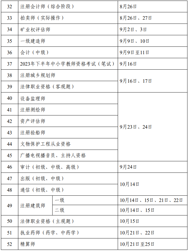 黑龍江省2023年度專業(yè)技術(shù)人員職業(yè)資格考試工作計劃