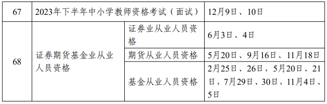 黑龍江省2023年度專業(yè)技術(shù)人員職業(yè)資格考試工作計劃