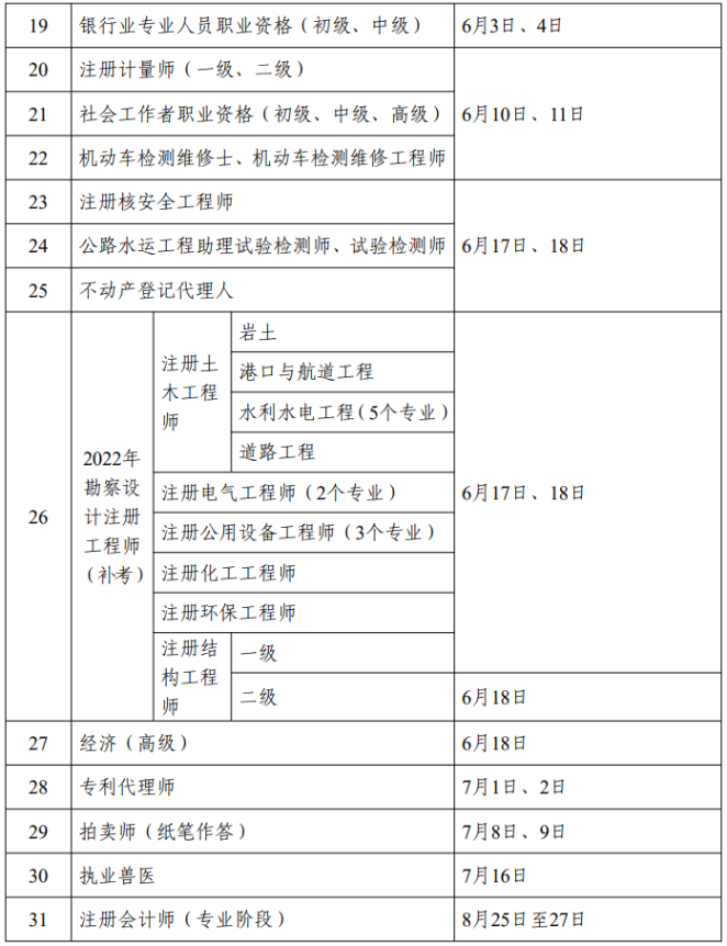 黑龍江省2023年度專業(yè)技術(shù)人員職業(yè)資格考試工作計劃