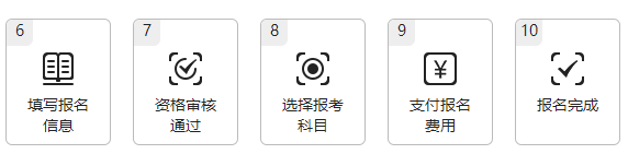 江西2023年高級會計師報名流程