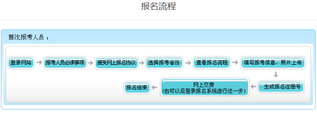 云南2023年高級(jí)會(huì)計(jì)師報(bào)名流程