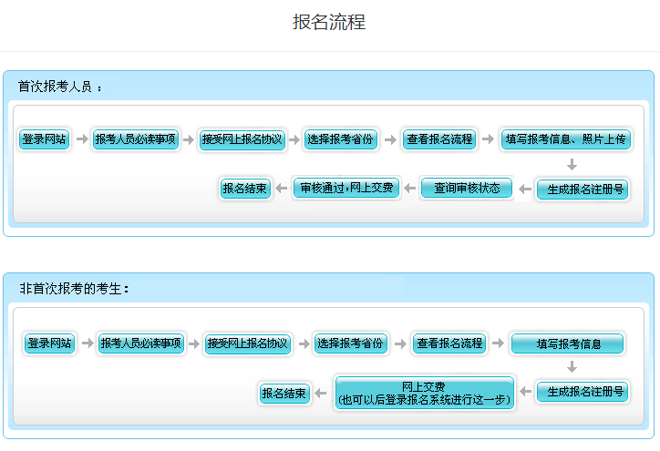 北京市初級會計考生首次報名和非首次報名流程一樣嗎？