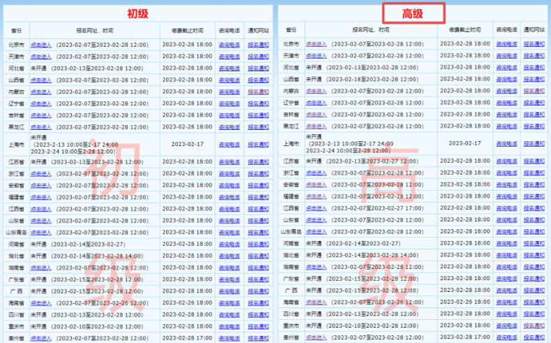 溫馨提示：報(bào)名2023高會(huì)考試千萬別進(jìn)錯(cuò)入口了！