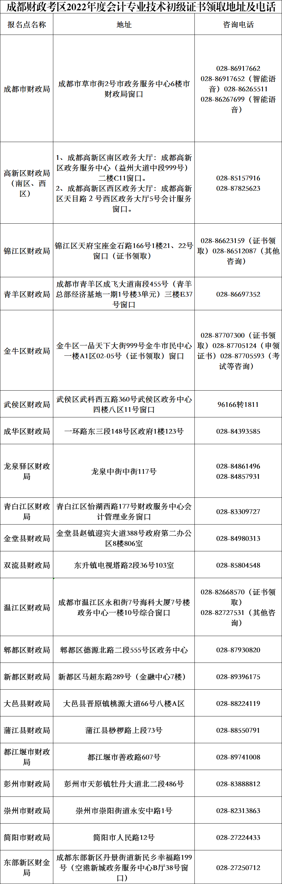 四川成都2022初級會計合格證書領(lǐng)取通知