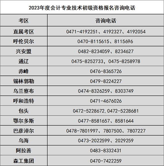 內(nèi)蒙古2023年初級(jí)會(huì)計(jì)職稱考試管理機(jī)構(gòu)