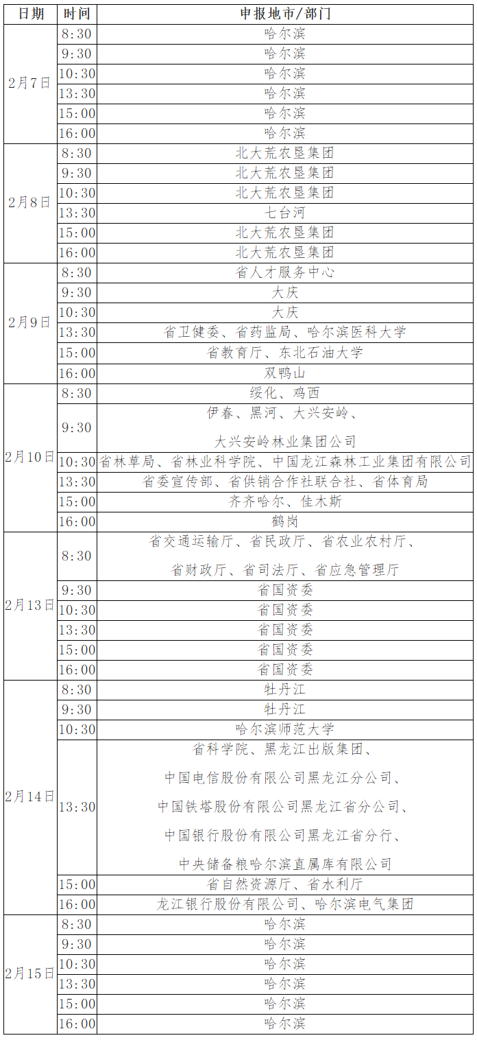 黑龍江2022年高級會計師和正高級會計師申報紙質(zhì)材料時間安排表