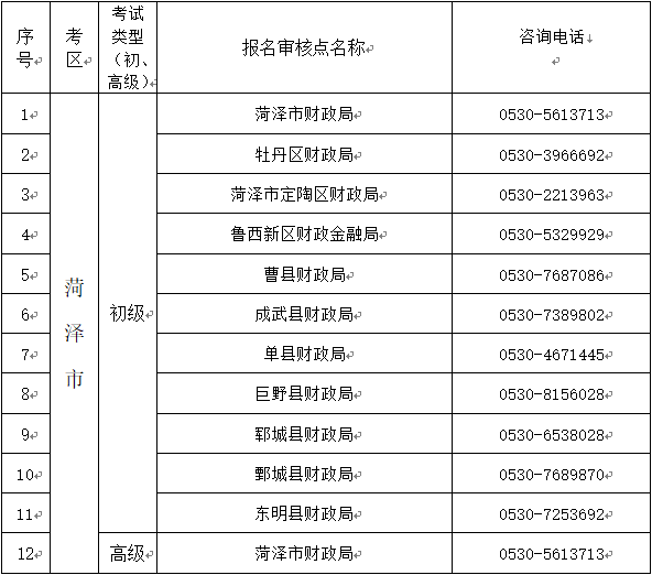 山東菏澤2023年初級會計職稱考試報名提醒