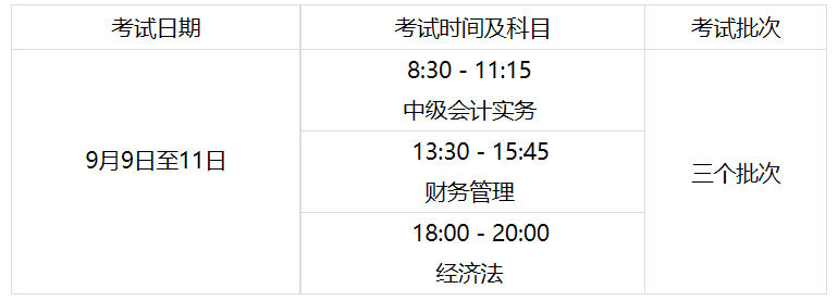 內(nèi)蒙古烏海2023年初級會計職稱考試報名時間及考試時間