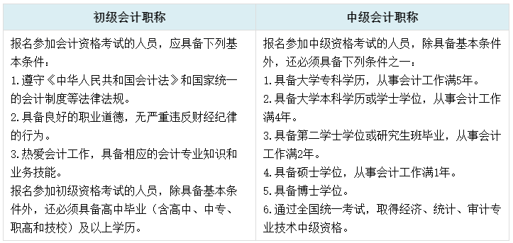 初中級(jí)考試時(shí)間相差四個(gè)月 二者同時(shí)備考可行嗎？