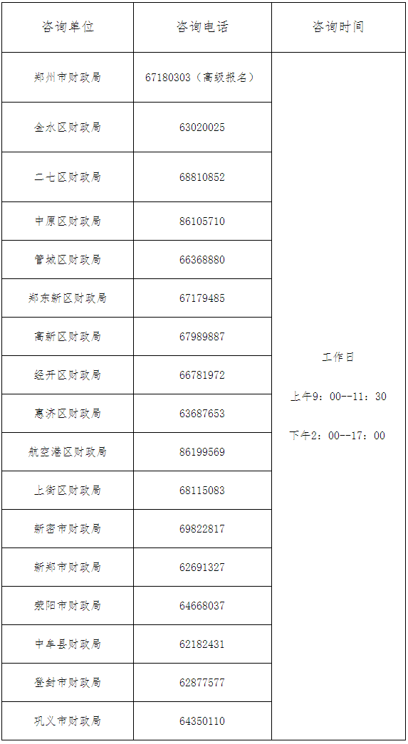 河南鄭州2023年初級(jí)會(huì)計(jì)考試咨詢服務(wù)點(diǎn)及電話