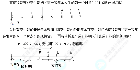 每天一個(gè)財(cái)務(wù)管理必看知識(shí)點(diǎn)&練習(xí)題——遞延年金現(xiàn)值