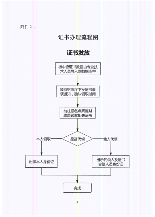 山東棗莊發(fā)布2022年中級會計證書管理事項的通知