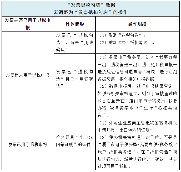 抵扣勾選誤勾選為出口退稅勾選