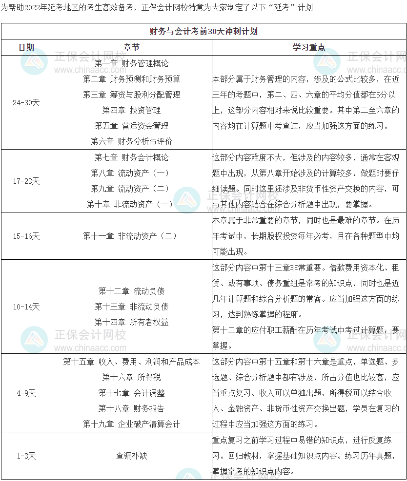 財(cái)務(wù)與會(huì)計(jì)沖刺計(jì)劃