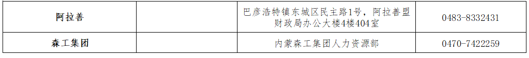 2022年度內(nèi)蒙古初級(jí)會(huì)計(jì)考試合格人員領(lǐng)取資格證書通知