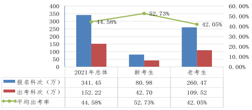 近五年注會考試合格率一覽 注會究竟有沒有變得更難？