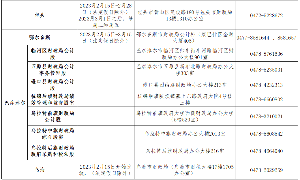 2022年度內(nèi)蒙古初級(jí)會(huì)計(jì)考試合格人員領(lǐng)取資格證書通知