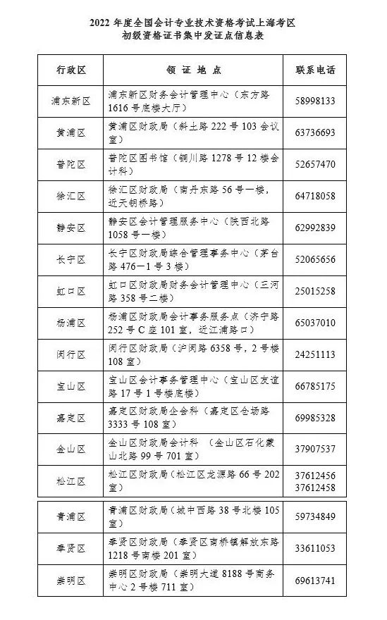 上海2022年度初級會計(jì)考生可以領(lǐng)取初級會計(jì)資格證書了！