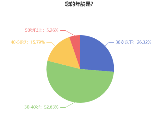 不同年齡段考生如何備考2024年中級會計考試？