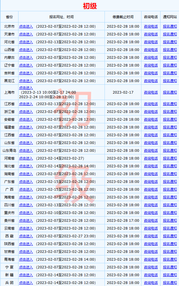 全國(guó)2023年初級(jí)會(huì)計(jì)考試報(bào)名入口已開通！馬上報(bào)名>