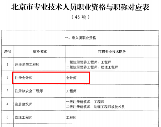 恭喜考中級(jí)會(huì)計(jì)的學(xué)員 這下你們可有福了！