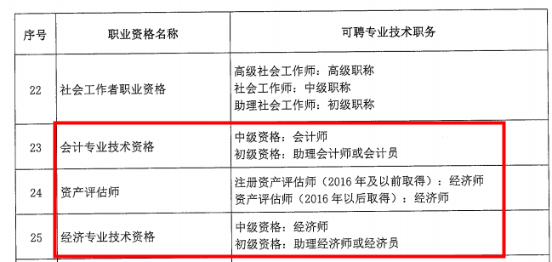 恭喜考中級(jí)會(huì)計(jì)的學(xué)員 這下你們可有福了！