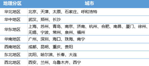 CMA中文考試只在北上廣嗎？NO，還有這些城市！