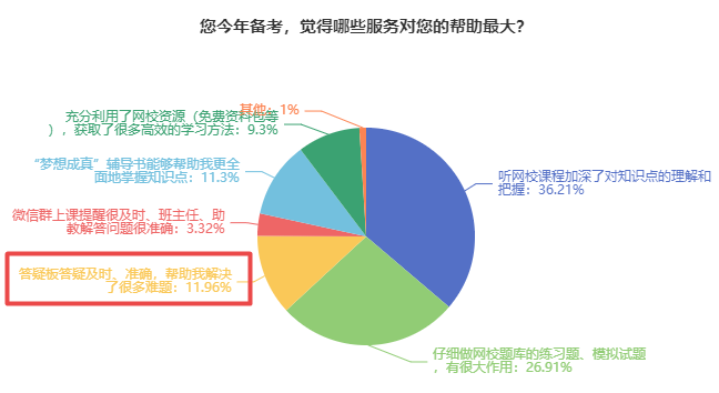 備考中級(jí)會(huì)計(jì) 難題沒人解答？找答疑板??！