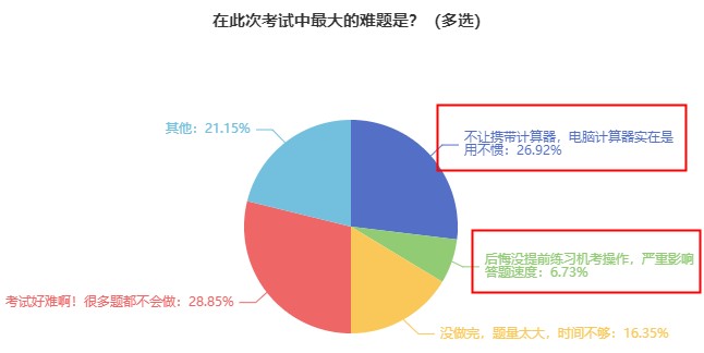 超實(shí)惠！初中級(jí)經(jīng)濟(jì)師機(jī)考模擬系統(tǒng)6·18特惠 最低93一科！