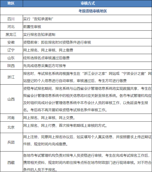 初級會計報名部分地區(qū)已不足10天！考生一定要注意資格審核