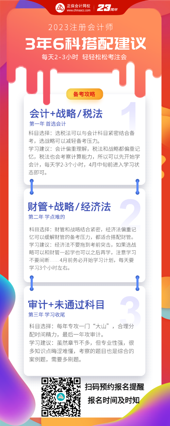 3年過六科 備考注會如何選擇科目？每天學習多久？