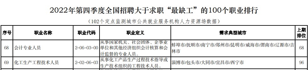 想考下CPA證書 一共要花多少錢？