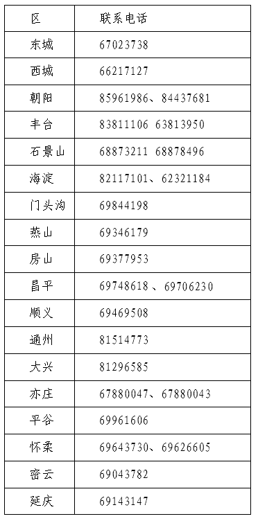 北京2023年高會考試報名及有關(guān)事項的通知