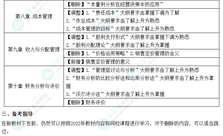 2023年中級(jí)會(huì)計(jì)《財(cái)務(wù)管理》的大綱變化你知道嗎？