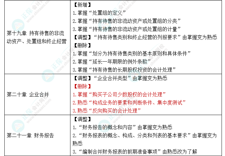 趕快碼??！2023年《中級會計實務(wù)》大綱新變化