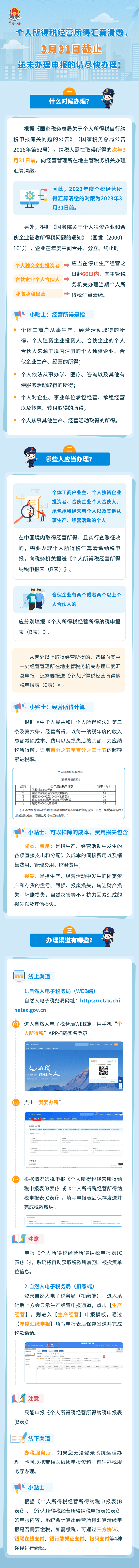 個(gè)人所得稅經(jīng)營所得匯算清繳