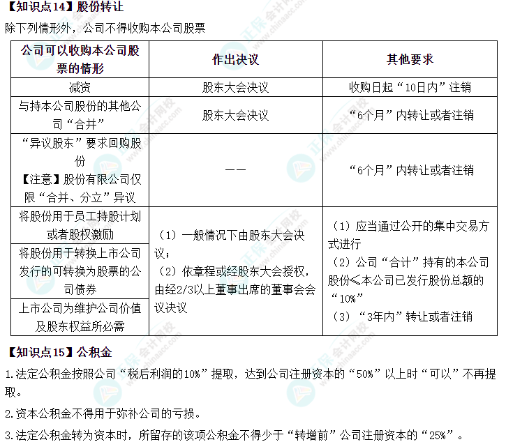 2023中級會計(jì)職稱《經(jīng)濟(jì)法》預(yù)習(xí)必看（11-15）