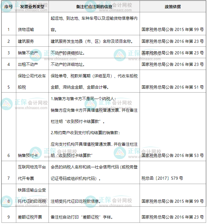 企業(yè)所得稅匯算清繳關(guān)注！開具發(fā)票填寫規(guī)定及填寫不規(guī)范的稅務(wù)風(fēng)險