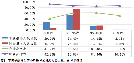 大齡考生可以考注會(huì)嗎？如何備考才高效？