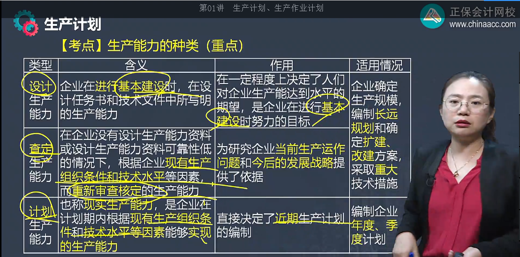 中級(jí)經(jīng)濟(jì)師《工商管理》試題回憶：生產(chǎn)能力的種類