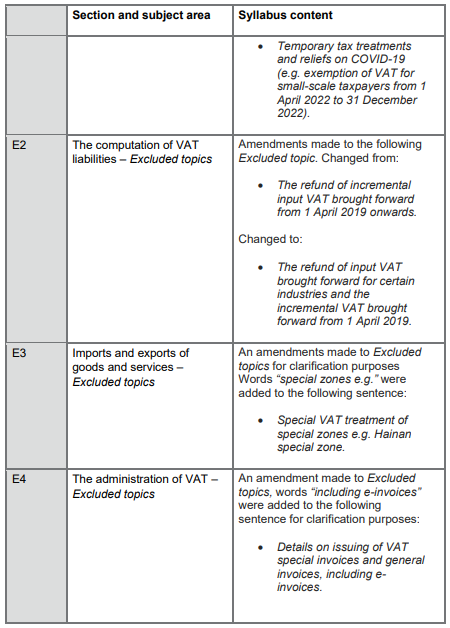 2023-2024國際注冊會計師ACCA TX-CHN考綱變動細則