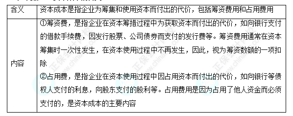 每天一個(gè)財(cái)務(wù)管理必看知識點(diǎn)&練習(xí)題——資本成本的含義