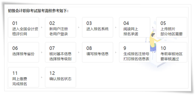 初級會(huì)計(jì)報(bào)考流程