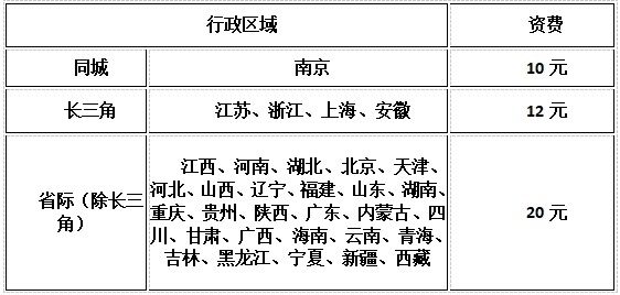 江蘇2022年中級會(huì)計(jì)證書發(fā)放的公告