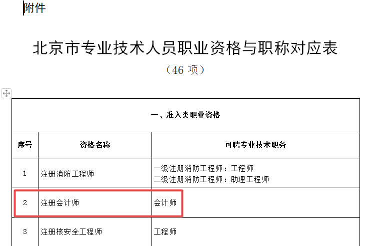 呂尤老師：考過注會完全可以裸考中級...