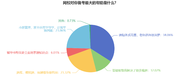 必不可少！備考2023年中級會計職稱考試需要哪些準備？