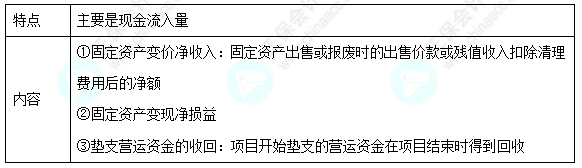 每天一個(gè)財(cái)務(wù)管理必看知識(shí)點(diǎn)&練習(xí)題——項(xiàng)目現(xiàn)金流量終結(jié)期