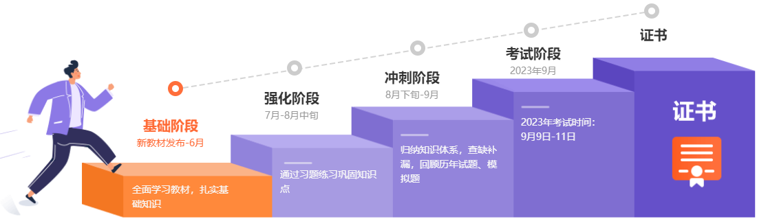 2023年中級會計基礎新課開通 零基礎考生如何準備？