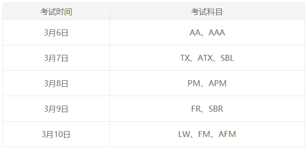 考生注意！3月ACCA考前注意事項！必看！