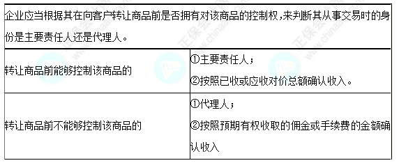 每天一個(gè)中級會計(jì)實(shí)務(wù)必看知識點(diǎn)&練習(xí)題——主要責(zé)任人和代理人